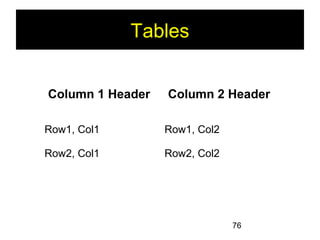 76
Tables
Column 1 Header Column 2 Header
Row1, Col1 Row1, Col2
Row2, Col1 Row2, Col2
 
