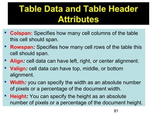 81
Table Data and Table Header
Attributes
 Colspan: Specifies how many cell columns of the table
this cell should span.
 Rowspan: Specifies how many cell rows of the table this
cell should span.
 Align: cell data can have left, right, or center alignment.
 Valign: cell data can have top, middle, or bottom
alignment.
 Width: you can specify the width as an absolute number
of pixels or a percentage of the document width.
 Height: You can specify the height as an absolute
number of pixels or a percentage of the document height.
 