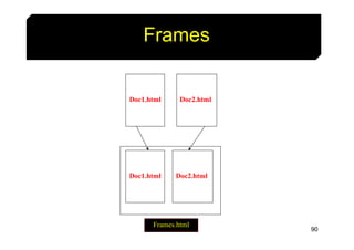 90
Frames
Doc2.html
Doc1.html
Frames.html
Doc2.html
Doc1.html
 