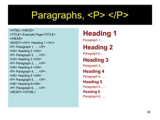 30
Paragraphs, <P> </P>
<HTML><HEAD>
<TITLE> Example Page</TITLE>
</HEAD>
<BODY></H1> Heading 1 </H1>
<P> Paragraph 1, ….</P>
<H2> Heading 2 </H2>
<P> Paragraph 2, ….</P>
<H3> Heading 3 </H3>
<P> Paragraph 3, ….</P>
<H4> Heading 4 </H4>
<P> Paragraph 4, ….</P>
<H5> Heading 5 </H5>
<P> Paragraph 5, ….</P>
<H6> Heading 6</H6>
<P> Paragraph 6, ….</P>
</BODY></HTML>
Heading 1
Paragraph 1,….
Heading 2
Paragraph 2,….
Heading 3
Paragraph 3,….
Heading 4
Paragraph 4,….
Heading 5
Paragraph 5,….
Heading 6
Paragraph 6,….
 