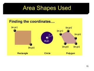 70
Area Shapes Used
 