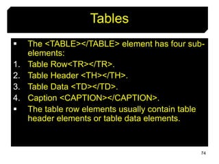 74
Tables
 The <TABLE></TABLE> element has four sub-
elements:
1. Table Row<TR></TR>.
2. Table Header <TH></TH>.
3. Table Data <TD></TD>.
4. Caption <CAPTION></CAPTION>.
 The table row elements usually contain table
header elements or table data elements.
 