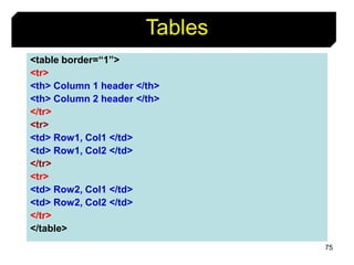 75
Tables
<table border=“1”>
<tr>
<th> Column 1 header </th>
<th> Column 2 header </th>
</tr>
<tr>
<td> Row1, Col1 </td>
<td> Row1, Col2 </td>
</tr>
<tr>
<td> Row2, Col1 </td>
<td> Row2, Col2 </td>
</tr>
</table>
 