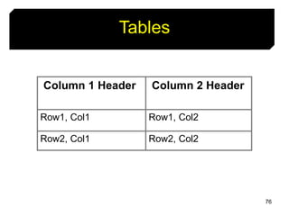 76
Tables
Column 1 Header Column 2 Header
Row1, Col1 Row1, Col2
Row2, Col1 Row2, Col2
 