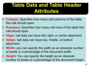 81
Table Data and Table Header
Attributes
 Colspan: Specifies how many cell columns of the table
this cell should span.
 Rowspan: Specifies how many cell rows of the table this
cell should span.
 Align: cell data can have left, right, or center alignment.
 Valign: cell data can have top, middle, or bottom
alignment.
 Width: you can specify the width as an absolute number
of pixels or a percentage of the document width.
 Height: You can specify the height as an absolute
number of pixels or a percentage of the document height.
 