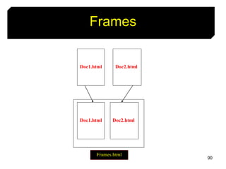 90
Frames
Doc2.html
Doc1.html
Frames.html
Doc2.html
Doc1.html
 