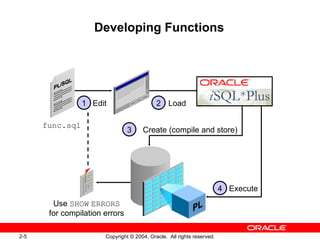 plsql les02 | PPT