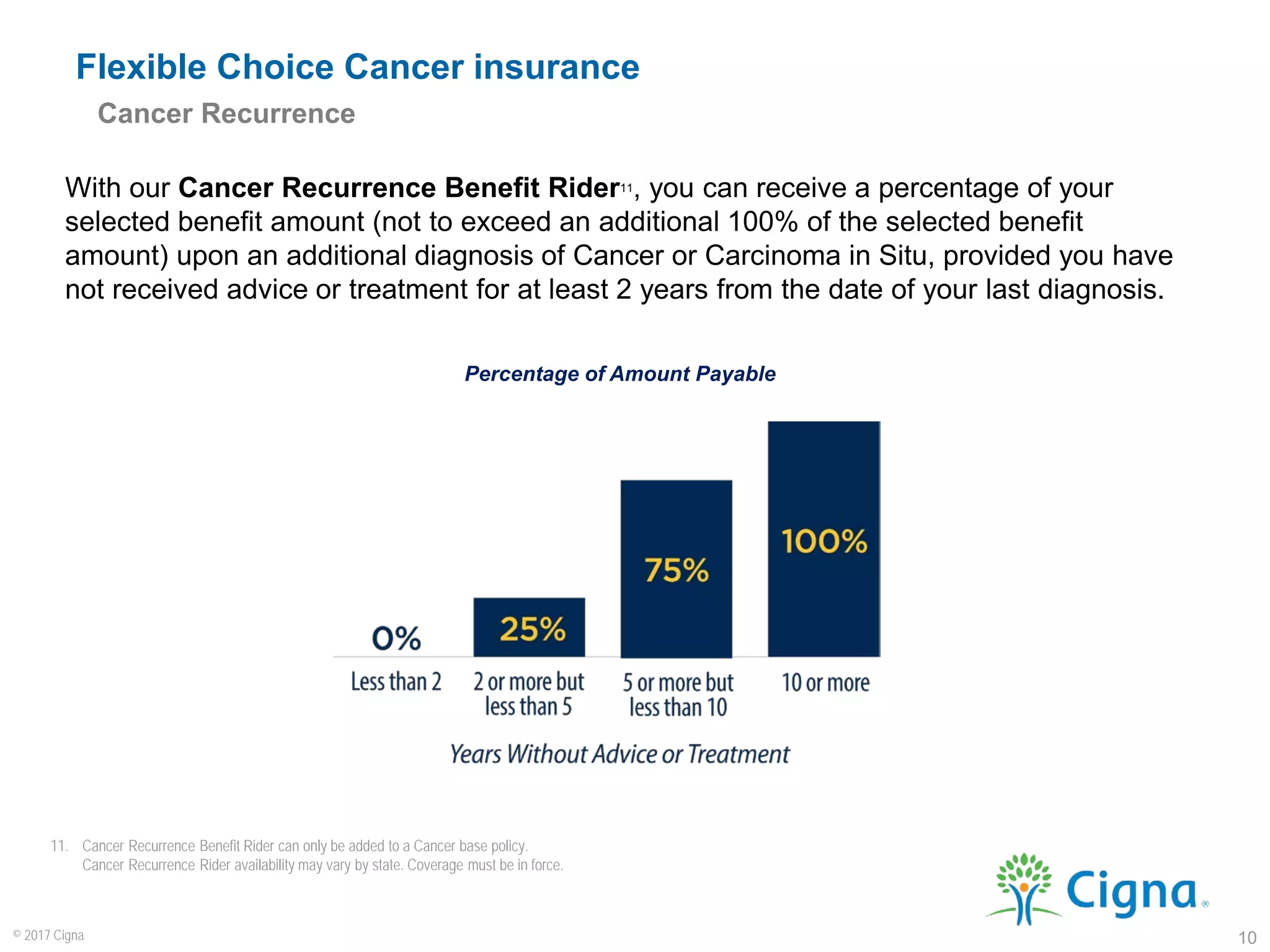 Insurance for Cancer, Heart Attack and Stroke PDF