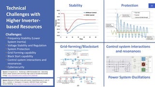 Introduction to Grid forming inverter.pdf