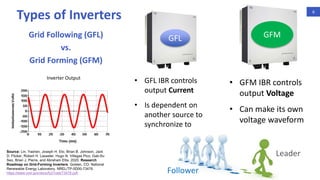 Introduction to Grid forming inverter.pdf