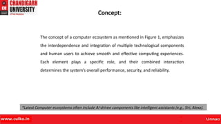 Comprehensive Introduction to the Computer Ecosystem: Components and ...