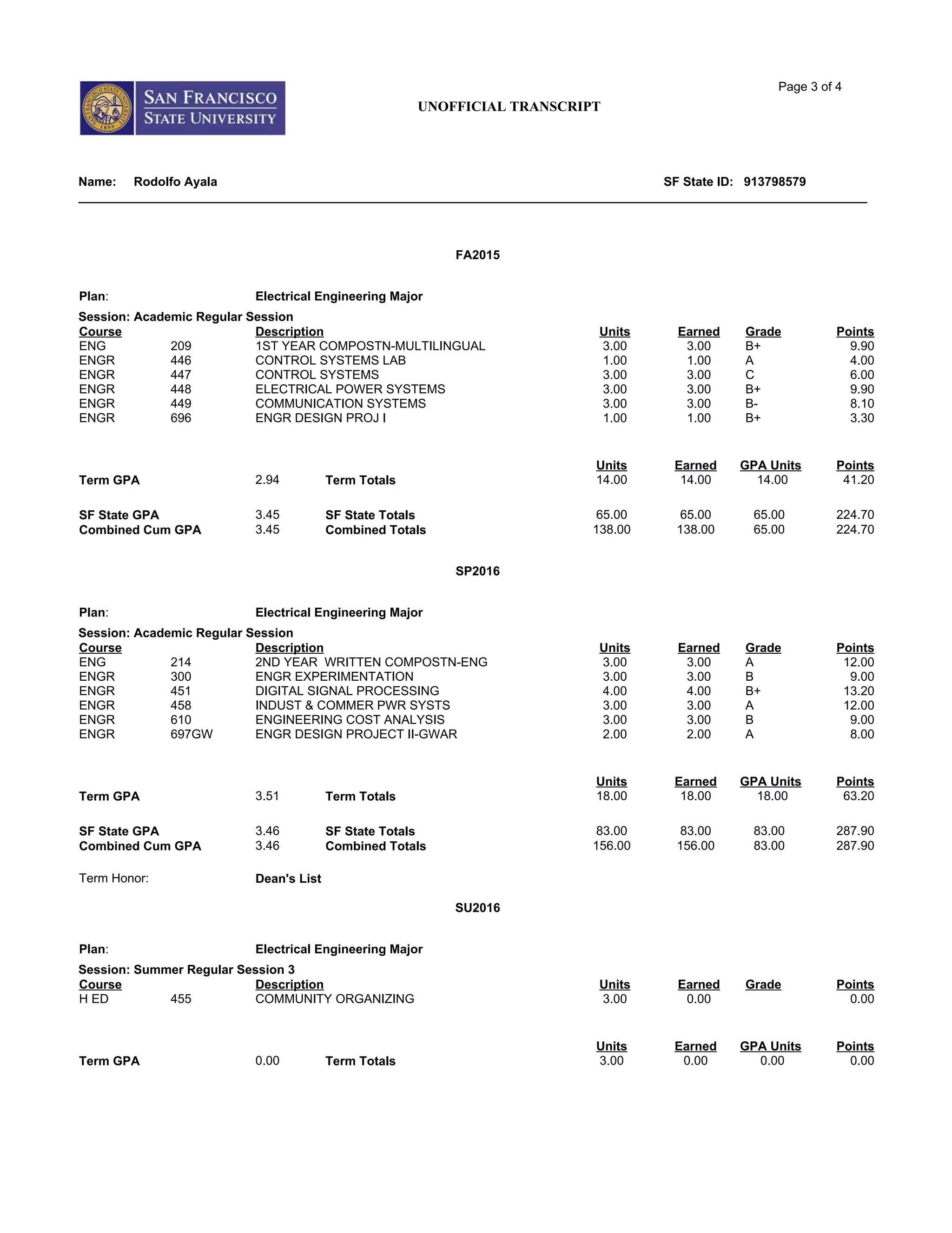 UNOFFICIAL TRANSCRIPT
Page 3 of 4
Name: Rodolfo Ayala SF State ID: 913798579
__________________________________________________________________________________________________________________
FA2015
Plan: Electrical Engineering Major
Session: Academic Regular Session
Course Description Units Earned Grade Points
ENG 209 1ST YEAR COMPOSTN-MULTILINGUAL 3.00 3.00 B+ 9.90
ENGR 446 CONTROL SYSTEMS LAB 1.00 1.00 A 4.00
ENGR 447 CONTROL SYSTEMS 3.00 3.00 C 6.00
ENGR 448 ELECTRICAL POWER SYSTEMS 3.00 3.00 B+ 9.90
ENGR 449 COMMUNICATION SYSTEMS 3.00 3.00 B- 8.10
ENGR 696 ENGR DESIGN PROJ I 1.00 1.00 B+ 3.30
Units Earned GPA Units Points
Term GPA 2.94 Term Totals 14.00 14.00 14.00 41.20
SF State GPA 3.45 SF State Totals 65.00 65.00 65.00 224.70
Combined Cum GPA 3.45 Combined Totals 138.00 138.00 65.00 224.70
SP2016
Plan: Electrical Engineering Major
Session: Academic Regular Session
Course Description Units Earned Grade Points
ENG 214 2ND YEAR WRITTEN COMPOSTN-ENG 3.00 3.00 A 12.00
ENGR 300 ENGR EXPERIMENTATION 3.00 3.00 B 9.00
ENGR 451 DIGITAL SIGNAL PROCESSING 4.00 4.00 B+ 13.20
ENGR 458 INDUST & COMMER PWR SYSTS 3.00 3.00 A 12.00
ENGR 610 ENGINEERING COST ANALYSIS 3.00 3.00 B 9.00
ENGR 697GW ENGR DESIGN PROJECT II-GWAR 2.00 2.00 A 8.00
Units Earned GPA Units Points
Term GPA 3.51 Term Totals 18.00 18.00 18.00 63.20
SF State GPA 3.46 SF State Totals 83.00 83.00 83.00 287.90
Combined Cum GPA 3.46 Combined Totals 156.00 156.00 83.00 287.90
Term Honor: Dean's List
SU2016
Plan: Electrical Engineering Major
Session: Summer Regular Session 3
Course Description Units Earned Grade Points
H ED 455 COMMUNITY ORGANIZING 3.00 0.00 0.00
Units Earned GPA Units Points
Term GPA 0.00 Term Totals 3.00 0.00 0.00 0.00
 