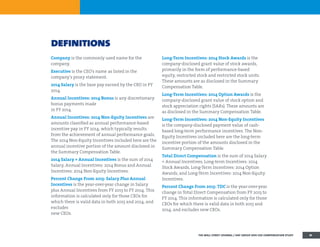 definitions
Company is the commonly used name for the
company.
Executive is the CEO’s name as listed in the
company’s proxy statement.
2014 Salary is the base pay earned by the CEO in FY
2014.
Annual Incentives: 2014 Bonus is any discretionary
bonus payments made
in FY 2014.
Annual Incentives: 2014 Non-Equity Incentives are
amounts classified as annual performance-based
incentive pay in FY 2014, which typically results
from the achievement of annual performance goals.
The 2014 Non-Equity Incentives included here are the
annual incentive portion of the amount disclosed in
the Summary Compensation Table.
2014 Salary + Annual Incentives is the sum of 2014
Salary, Annual Incentives: 2014 Bonus and Annual
Incentives: 2014 Non-Equity Incentives.
Percent Change From 2013: Salary Plus Annual
Incentives is the year-over-year change in Salary
plus Annual Incentives from FY 2013 to FY 2014. This
information is calculated only for those CEOs for
which there is valid data in both 2013 and 2014, and
excludes
new CEOs.
Long-Term Incentives: 2014 Stock Awards is the
company-disclosed grant value of stock awards,
primarily in the form of performance-based
equity, restricted stock and restricted stock units.
These amounts are as disclosed in the Summary
Compensation Table.
Long-Term Incentives: 2014 Option Awards is the
company-disclosed grant value of stock option and
stock appreciation rights (SARs). These amounts are
as disclosed in the Summary Compensation Table.
Long-Term Incentives: 2014 Non-Equity Incentives
is the company-disclosed payment value of cash-
based long-term performance incentives. The Non-
Equity Incentives included here are the long-term
incentive portion of the amounts disclosed in the
Summary Compensation Table.
Total Direct Compensation is the sum of 2014 Salary
+ Annual Incentives, Long-term Incentives: 2014
Stock Awards, Long-Term Incentives: 2014 Option
Awards, and Long-Term Incentives: 2014 Non-Equity
Incentives.
Percent Change From 2013: TDC is the year-over-year
change in Total Direct Compensation from FY 2013 to
FY 2014. This information is calculated only for those
CEOs for which there is valid data in both 2013 and
2014, and excludes new CEOs.
THE WALL STREET JOURNAL / HAY GROUP 2014 CEO COMPENSATION STUDY 41
 