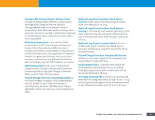 Change in NQ Deferred Comp + Pension Value
(Change in Nonqualified Deferred Compensation
Earnings plus Change in Pension Value) is
the aggregate change in the present value of
accumulated defined-benefit and actuarial pension
plans plus the above-market or preferential earnings
on compensation that is deferred on a basis that is
not tax-qualified.
All Other Compensation is the value of other
compensation for FY 2014 that was not reported
in any of the other columns of the Summary
Compensation Table. Compensation in this column
could include the value of: perquisites and personal
benefits; tax gross-ups; discount stock purchases;
company contributions to a defined-contribution
plan; or company payment of insurance premiums.
Total Compensation is the sum of Total Direct
Compensation, Change in Nonqualified Deferred
Compensation Earnings plus Change in Pension
Value, and All Other Compensation.
Percent Change From 2013: Total Compensation is
the year-over-year change in Total Compensation
from FY 2013 to FY 2014. This information is
calculated only for those CEOs for which there is
valid data in both 2013 and 2014, and excludes new
CEOs.
Realized Long-Term Incentives: Stock Option
Exercises is the value of stock option gains made
from their exercise in FY 2014.
Realized Long-Term Incentives: Stock Awards
Vesting is the value of stock awards, primarily in the
form of performance-based equity, restricted stock
and restricted stock units, that vested or paid out in
FY 2014.
Realized Long-Term Incentives: Total is the sum
of Realized Long-Term Incentives: Stock Option
Exercises and Realized Long-Term Incentives: Stock
Awards Vesting.
Percent Change From 2013: Company Net Income
is the year-over-year change in the company’s net
income from FY 2013 to FY 2014.
2014 Company TSR is a one-year total return for
the company’s stock during FY 2014, including
stock-price appreciation plus reinvestment of any
dividends declared in FY 2014.
2012–2014 Company TSR is a three-year annualized
return for the company’s stock during FY 2012 – 2014,
including stock-price appreciation plus reinvestment
of any dividends declared from FY 2012 to FY 2014.
THE WALL STREET JOURNAL / HAY GROUP 2014 CEO COMPENSATION STUDY 42
 