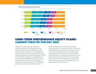 long-term performance equity plans:
largest piece of the pay mix
For the fifth consecutive year, long-term
performance equity plans (e.g., performance
shares or performance restricted stock units)
were the largest component of the LTI pay mix.
Considered by many as the most important piece
of CEO compensation, shareholder groups continue
to articulate their support of such programs as
evidence that companies are trying to make the
pay-for-performance connection. The typical
performance-based equity grant is a contingent
grant that only vests upon meeting certain
performance goals over a defined performance
cycle, often three to four years. A typical time-vested
restricted stock or restricted stock unit grant has no
such performance targets and is earned simply by
the passage of time. By comparison, in the typical
stock option grant, the optionee must pay an exercise
price to claim the option shares. It was no surprise
that performance-based equity grants continued to
be the most popular and favored award vehicle of
shareholders and their advisors.
chart 2: the evolving tdc pay mix, 2010 to 2014
0% 20% 40% 60% 80% 100%
Performance
awards
Restricted
stock
Stock
options
Bonus/
annual
incentives
Salary
2014
2013
2012
2011
2010 18% 29% 18% 14% 21%
17% 27% 19% 13% 24%
16% 23% 16% 15% 30%
15% 22% 17% 15% 31%
14% 22% 16% 16% 32%
THE WALL STREET JOURNAL / HAY GROUP 2014 CEO COMPENSATION STUDY 5
 