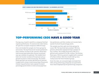 top-performing ceos have a good year
During 2014, it paid to work for a company that had
superior performance. To examine this observation,
we split the surveyed companies different ways.
First, we divided the sample into three groups by
net income. The top third of net income performers
had a median increase of 38.2 percent, while their
total annual pay (salary plus annual incentives)
was up a median of 14 percent. The middle third
had a net income increase of 6.6 percent and 4.7
percent increase in total annual pay. The lowest
third saw their net income decline by 26.7 percent,
coupled with a drop in total annual pay of 4 percent.
Overall, top performers had a spread of only 18
percentage points better in total annual pay than
low performers, yet their median net income had a
spread of almost 65 percentage points.
The sample was then split into three groups by
3-year TSR. The top third had a median TSR of 35
percent, while their realized LTI had a median of
$14.2 million. The middle third had a TSR of 21.2
percent and a realized LTI of $8.1 million. The bottom
third saw a TSR of 9.5 percent coupled with a realized
LTI of $5.6 million. Here the results hold up very
nicely across the three breakout groups.
From this data, we unsurprisingly concluded that
CEOs at top performing companies are paid better
than those employed by low performing companies.
chart 4: change in ceo long-term incentive prevalence – all incumbents, 2013 to 2014
2014
2013
216
255
150
175
166
181
Number of companies
Includes only constant incumbents
0 50 100 150 200 250 300
Stock options
Restricted stock
Performance awards
THE WALL STREET JOURNAL / HAY GROUP 2014 CEO COMPENSATION STUDY 7
 