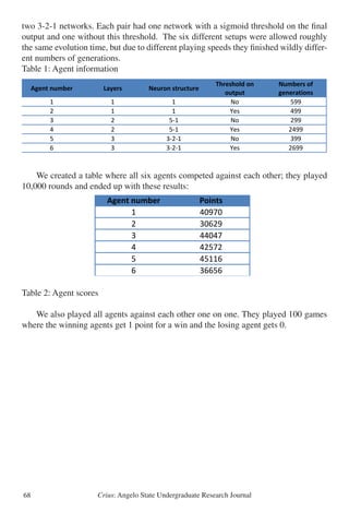 Crius: Angelo State Undergraduate Research Journal68
two 3-2-1 networks. Each pair had one network with a sigmoid threshold on the final
output and one without this threshold. The six different setups were allowed roughly
the same evolution time, but due to different playing speeds they finished wildly differ-
ent numbers of generations.
Table 1: Agent information
	 We created a table where all six agents competed against each other; they played
10,000 rounds and ended up with these results:
Table 2: Agent scores
	 We also played all agents against each other one on one. They played 100 games
where the winning agents get 1 point for a win and the losing agent gets 0.
Agent number  Layers  Neuron structure 
Threshold on 
output 
Numbers of 
generations 
1  1  1  No  599 
2  1  1  Yes  499 
3  2  5‐1  No  299 
4  2  5‐1  Yes  2499 
5  3  3‐2‐1  No  399 
6  3  3‐2‐1  Yes  2699 
Table 1
Agent number  Points 
1  40970 
2  30629 
3  44047 
4  42572 
5  45116 
6  36656 
Table 2
 