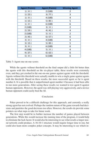Crius: Angelo State Undergraduate Research Journal 69
Table 3: Agent one-on-one scores
	 While the agents without threshold on the final output did a little bit better than
the agents with this threshold on the six-player table, these results were extremely
even, and they got crushed in the one-on-one games against agents with the threshold.
Agents without this threshold were actually unable to win a single game against agents
with the threshold. Based on these results, the most successful agent so far is agent
number 6. It is possible that it outperformed agent number 4 because it had been able
to run more generations. After seeing these results we wanted to test agent 6 against
human opponents. However, the agent was still playing very aggressively, and a novice
human opponent could easily beat the AI.
Conclusion
	 Poker proved to be a difficult challenge for this approach, and currently a really
strong agent has not evolved. Perhaps the random nature of the game rewards bad deci-
sions and punishes the good decisions too often. However, the results do provide some
pointers on what steps to take for future work.
	 The first step would be to further increase the number of games played between
generations. While this would increase the running time of the program, it would help
to eliminate the luck factor. It would also be interesting to see what results a larger neu-
ral network could produce. A 16-10-1 structure would require longer time to run, but
could also learn more complex poker concepts. It may be interesting to see which in-
Agent (Points)  Agent (Points)  Winning Agent 
1 (  0  )  2 (100)  2 
1 ( 23 )  3 ( 77 )  3 
1 (  0  )  4 (100)  4 
1 ( 15 )  5 ( 85 )  5 
1 (  0  )  6 (100)  6 
2 (100)  3 (  0  )  2 
2 ( 59 )  4 ( 41 )  4 
2 (100)  5 (  0  )  2 
2 ( 43 )  6 ( 57 )  6 
3 (  0  )  4 (100)  4 
3 ( 15 )  5 ( 85 )  5 
3 (  0  )  6 (100)  6 
4 (100)  5 (  0  )  4 
4 ( 37 )  6 ( 63 )  6 
5 (  0  )  6 (100)  6 
Table 3
 