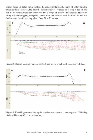 Crius: Angelo State Undergraduate Research Journal 5
shapes began to flatten out at the top, the experimental line began to fit better with the
observed data. However, the fit of the models mainly depended on the top of the sill and
not the thickness; therefore, there could be a range of possible thicknesses. However,
using previous mapping completed in the area and these models, I concluded that the
thickness of the sill was anywhere from 50 – 70 meters.
Figure 3. Flat sill geometry appears to be lined up very well with the observed data.
Figure 4. Flat sill geometry data again matches the observed data very well. Thinning
of the sill has no effect on the anomaly.
Figure 3
Figure 4
 