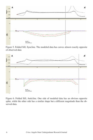 Crius: Angelo State Undergraduate Research Journal6
Figure 5. Folded Sill, Syncline. The modeled data has curves almost exactly opposite
of observed data
Figure 6. Folded Sill, Anticline. One side of modeled data has an obvious opposite
spike, while the other side has a similar shape but a different magnitude than the ob-
served data.
Figure 5
Figure 6
 