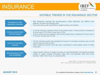 2121For updated information, please visit www.ibef.org
Emergence of new
distribution channels
• New distribution channels like bancassurance, online distribution and NBFCs have
widened the reach and reduced costs
• Firms have tied up with local NGOs to target lucrative rural markets
Growing market share
of private players
• In the life insurance segment, share of the private sector in total premiums increased to
24.6 per cent in FY14 from 2.0 per cent in FY03
• In the non-life insurance segment, share of the private sector increased to 45.3 per cent in
FY14 from 14.5 per cent in FY04
Launch of innovative
products
• The life insurance sector has witnessed the launch of innovative products such as Unit
Linked Insurance Plans (ULIPs)
• Other traditional products have also been customised to meet specific needs of Indian
consumers
Notes: NBFC - Non Banking Financial Company,
NGO - Non-Governmental Organisation, EV - Embedded Value
NOTABLE TRENDS IN THE INSURANCE SECTOR
INSURANCE
Mounting focus on EV
over profitability
• Large insurers continue to expand, focusing on cost rationalisation and aligning business
models to realise reported Embedded Value (EV), and generate value from future
business rather than focus on present profits
AUGUST 2015
 