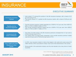 33For updated information, please visit www.ibef.org
Among top insurance
markets
• India ranked 11th among 88 countries in the life insurance business, with a share of 2.0
per cent during FY14
• The country ranked 21st in global non-life insurance market, with a share of 0.66 per cent
in FY13
Rapidly growing
insurance segments
• The life insurance premium market expanded at a CAGR of 15.3 per cent, from USD14.5
billion in FY04 to USD60.3 billion in FY14
• The non-life insurance premium market rose at a CAGR of 16.3 per cent, from USD3.4
billion in FY04 to USD11.7 billion in FY14
Source: Swiss-Re, IRDA Annual Report 2013-14, Mckinsey estimates
Notes: CAGR - Compound Annual Growth Rate,
EXECUTIVE SUMMARY
Increasing private
sector contribution
• The share of private sector in the life insurance premiums increased from 4.7 per cent in
FY04 to 24.6 per cent in FY14
• The market share of private sector companies in the non-life insurance premium market
rose from 9.6 per cent in FY03 to 45.3 per cent in FY14
Crop, health and motor
insurance to drive
growth
• In 2015, crop insurance market in India is the largest in the world and covers around 32
million farmers; which accounted for nearly 19 per cent of the total farmers in the country
• Strong growth in the automotive industry over the next decade to be a key driver of motor
insurance
INSURANCE
AUGUST 2015
 