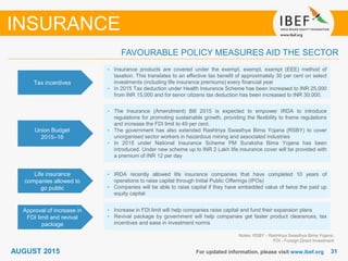 3131For updated information, please visit www.ibef.org
Tax incentives
• Insurance products are covered under the exempt, exempt, exempt (EEE) method of
taxation. This translates to an effective tax benefit of approximately 30 per cent on select
investments (including life insurance premiums) every financial year
• In 2015 Tax deduction under Health Insurance Scheme has been increased to INR 25,000
from INR 15,000 and for senor citizens tax deduction has been increased to INR 30,000.
Union Budget
2015–16
• The Insurance (Amendment) Bill 2015 is expected to empower IRDA to introduce
regulations for promoting sustainable growth, providing the flexibility to frame regulations
and increase the FDI limit to 49 per cent.
• The government has also extended Rashtriya Swasthya Bima Yojana (RSBY) to cover
unorganised sector workers in hazardous mining and associated industries
• In 2015 under National Insurance Scheme PM Suraksha Bima Yojana has been
introduced. Under new scheme up to INR 2 Lakh life insurance cover will be provided with
a premium of INR 12 per day
Life insurance
companies allowed to
go public
• IRDA recently allowed life insurance companies that have completed 10 years of
operations to raise capital through Initial Public Offerings (IPOs)
• Companies will be able to raise capital if they have embedded value of twice the paid up
equity capital
Notes: RSBY - Rashtriya Swasthya Bima Yojana,
FDI - Foreign Direct Investment
FAVOURABLE POLICY MEASURES AID THE SECTOR
INSURANCE
Approval of increase in
FDI limit and revival
package
• Increase in FDI limit will help companies raise capital and fund their expansion plans
• Revival package by government will help companies get faster product clearances, tax
incentives and ease in investment norms
AUGUST 2015
 