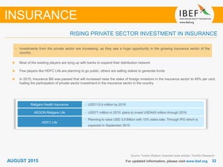 3232For updated information, please visit www.ibef.org
RISING PRIVATE SECTOR INVESTMENT IN INSURANCE
Religare Health Insurance • USD110.4 million by 2016
AEGON Religare Life • USD71 million in 2010; plans to invest USD445 million through 2016
HDFC Life
• Planning to raise USD 3.9 Billion with 10% stake sale. Through IPO which is
expected in September 2015
INSURANCE
Source: Towers Watson; Assorted news articles; TechSci Research
Most of the existing players are tying up with banks to expand their distribution network
Few players like HDFC Life are planning to go public; others are selling stakes to generate funds
In 2015, Insurance Bill was passed that will increased raise the stake of foreign investors in the insurance sector to 49% per cent,
fueling the participation of private sector investment in the insurance sector in the country
• Investments from the private sector are increasing, as they see a huge opportunity in the growing insurance sector of the
country
AUGUST 2015
 