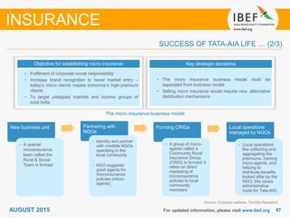 4747For updated information, please visit www.ibef.org
Objective for establishing micro insurance
• Fulfilment of corporate social responsibility
• Increase brand recognition to boost market entry –
today’s micro clients maybe tomorrow’s high-premium
clients
• To target untapped markets and income groups of
rural India
The micro insurance business model
Source: Company website, TechSci Research
INSURANCE
Key strategic decisions
• The micro insurance business model must be
separated from business model
• Selling micro insurance would require new, alternative
distribution mechanisms
New business unit
• A special
microinsurance
team called the
Rural & Social
Team is formed
Partnering with
NGOs
• Identify and partner
with credible NGOs
operating in the
local community
• NGO suggests
good agents for
microinsurance
policies (micro-
agents)
Forming CRIGs
• A group of micro-
agents called a
Community Rural
Insurance Group
(CRIG) is formed; it
relies on direct
marketing of
microinsurance
policies to local
community
members
Local operations
managed by NGOs
• Local operations
like collecting and
aggregating the
premiums, training
micro-agents, and
helping to
distribute benefits
looked after by the
NGO; this saves
administrative
costs for Tata-AIG
SUCCESS OF TATA-AIA LIFE … (2/3)
AUGUST 2015
 