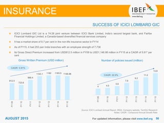 5050For updated information, please visit www.ibef.org
Source: ICICI Lombard Annual Report, IRDA, Company website, TechSci Research
Notes: CAGR - Compound Annual Growth Rate
ICICI Lombard GIC Ltd is a 74:26 joint venture between ICICI Bank Limited, India’s second largest bank, and Fairfax
Financial Holdings Limited, a Canada-based diversified financial services company
It has a market share of 9.7 per cent in the non-life insurance sector in FY14
As of FY15, it had 253 pan India branches with an employee strength of 7,736
Its Gross Direct Premium increased from USD812.5 million in FY09 to USD1,146.98 million in FY15 at a CAGR of 5.91* per
cent
Gross Written Premium (USD million) Number of policies issued (million)
SUCCESS OF ICICI LOMBARD GIC
INSURANCE
CAGR: 22.9%
AUGUST 2015
812.5
723.6
966.4
1143.1 1182 1183.5 1146.98
FY09
FY10
FY11
FY12
FY13
FY14
FY15
4 4.5
5.6
7.6
9.2
11.2
13.8
FY09
FY10
FY11
FY12
FY13
FY14
FY15
CAGR: 5.91%
 