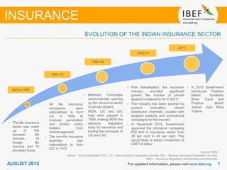 77For updated information, please visit www.ibef.org
EVOLUTION OF THE INDIAN INSURANCE SECTOR
Source: IRDA
Notes: * As of September 2012, LIC - Life Insurance Corporation of India, GIC - General Insurance Corporation of India,
IRDA - Insurance Regulatory and Development Authority
• The life insurance
sector was made
up of 154
domestic life
insurers, 16
foreign life
insurers and 75
provident funds
• All life insurance
companies were
nationalized to form
LIC in 1956 to
increase penetration
and protect policy
holders from
mismanagement
• The non-life insurance
business was
nationalized to form
GIC in 1972
• Malhotra Committee
recommended opening
up the insurance sector
to private players
• IRDA, LIC and GIC
Acts were passed in
1999, making IRDA the
statutory regulatory
body for insurance and
ending the monopoly of
LIC and GIC
• Post liberalisation, the insurance
industry recorded significant
growth; the number of private
players increased to 44 in 2012*
• The industry has been spurred by
product innovation, vibrant
distribution channels, coupled with
targeted publicity and promotional
campaigns by the insurers
• In December 2014, Government
approved the ordinance increasing
FDI limit in Insurance sector from
26 per cent to 49 per cent. This
would likely to attract investment of
USD7-8 billion
Before 1956
1956–72
1993–99
2000-14
INSURANCE
AUGUST 2015
2015
• In 2015 Government
introduced Pradhan
Mantri Suraksha
Bima Yojna and
Pradhan Mantri
Jeevan Jyoti Bima
Yojana.
 