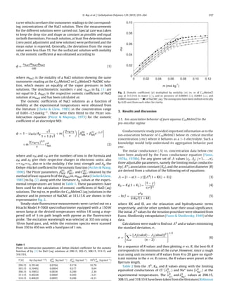 D. Ray et al. / Carbohydrate Polymers 125 (2015) 255–264 257
curve which correlates the osmometer readings to the correspond-
ing concentrations of the NaCl solution. Then the measurements
for the different solutions were carried out. Special care was taken
to keep the drop size and shape as constant as possible and equal
on both thermistors. For each solution, at least ﬁve determinations
(zero point adjustment and new solution) were performed and the
mean value is reported. Generally, the deviations from the mean
value were less than 1%. For the surfactant solution with molality
m, the osmotic coefﬁcient was obtained according to
= NaClmNaCl NaCl
m
(1)
where mNaCl is the molality of a NaCl solution showing the same
osmometer reading as the C10MeImCl or C10MeImCl–NaCMC solu-
tion, which means an equality of the vapor pressures in both
solutions. The stoichiometric numbers and NaCl in Eq. (1) are
set equal to 2. NaCl is the respective osmotic coefﬁcient of NaCl
solution at mNaCl and has been calculated as:
The osmotic coefﬁcients of NaCl solutions as a function of
molality at the experimental temperatures were obtained from
the literature (Clarke & Glew, 1985) in the concentration range
of 0.001–1.5 mol kg−1. These were then ﬁtted to the Pitzer ion-
interaction equation (Pitzer & Mayorga, 1973) for the osmotic
coefﬁcient of an electrolyte MX:
= 1 − |zMzX |A
√
I
1 + 1.2
√
I
+ m
2 M X
ˇ
(0)
MX
+ ˇ
(1)
MX
e−2
√
I
+ m
2( M X )3/2
CMX
(2)
where and M and M are the numbers of ions in the formula and
zM and zX give their respective charges in electronic units; also
= M + X, also m is the molality, I the ionic strength and A the
Debye–Hückel coefﬁcient for the osmotic function (Archer & Wang,
1990). The Pitzer parameters, ˇ
(0)
MX
, ˇ
(0)
MX
, and C
( )
MX
, obtained by the
method of least-squares ﬁt of the NaClvs. mNaCl data (Clarke & Glew,
1985) to Eq. (2) along with the literature A values at the experi-
mental temperatures are listed in Table 1. These parameters have
been used for the calculation of osmotic coefﬁcients of NaCl (aq)
solutions. The m vs. m proﬁles for C10MeImCl (aq) solutions in the
absence and in presence of NaCMC at 313.15 K are shown in the
representative Fig. 2.
Steady-state ﬂuorescence measurements were carried out on a
Hitachi Model F-7000 spectroﬂuorimeter equipped with a 150 W
xenon lamp at the desired temperatures within 1 K using a stop-
pered cell of 1 cm path length with pyrene as the ﬂuorescence
probe. The excitation wavelength was selected at 335 nm using a
10 nm band pass, and, while the emission spectra were scanned
from 350 to 450 nm with a band pass of 1 nm.
Table 1
Pitzer ion-interaction parameters and Debye–Hückel coefﬁcient for the osmotic
function of Eq. (1) for NaCl (aq) solutions at 298.15, 303.15, 308.15, 313.15, and
318.15 K.
T (K) A (kg mol−1/2
) ˇ
(0)
MX
(kg mol−1
) ˇ
(1)
MX
(kg mol−1
) 104
CMX
(kg mol−1
)
298.15 0.39148 0.0764 0.274 16.70
303.15 0.39492 0.0804 0.277 9.04
308.15 0.39852 0.0838 0.280 2.36
313.15 0.40228 0.0869 0.283 −3.21
318.15 0.40620 0.0895 0.286 −8.31
Fig. 2. Osmotic coefﬁcient ( ) multiplied by molality (m) vs. m of C10MeImCl
(aq) at 313.15 K in water ( ), and in presence of 0.00001 ( ), 0.0001 ( ), and
0.0005 monomol L−1
(᭹) of NaCMC (aq). The osmograms have been shifted vertically
by 0.05 unit from each other for clarity.
3. Results and discussion
3.1. Ion-association behavior of pure aqueous C10MeImCl in the
pre-micellar regime
Conductometric study provided important information as to the
ion-association behavior of C10MeImCl below its critical micellar
concentration (cmc) where it behaves as a 1–1 electrolyte. Such a
knowledge would help understand its aggregation behavior past
cmc.
The molar conductance ( ) vs. concentration data below cmc
have been analyzed by the Fuoss conductance equation (Fuoss,
1978a, 1978b). For any given set of values (cj, j; j = 1, . . ., n),
three adjustable parameters, namely the limiting molar conductiv-
ity ( 0), association constant (KA), and the association diameter (R)
are derived from a solution of the following set of equations:
= [1 − ˛(1 − )][ 0
(1 + RX) + EL] (3)
KA = KR(1 + KS) =
(1 − )
c 2f 2
(4)
− ln f =
e2Ä
2εkBT(1 + kR)
(5)
where RX and EL are the relaxation and hydrodynamic terms
respectively, and the other symbols have their usual signiﬁcance.
The initial 0 values for the iteration procedure were obtained from
Fuoss–Shedlovsky extrapolation (Fuoss & Shedlovsky, 1949) of the
data.
Calculations were made to ﬁnd out 0 and ˛ values minimizing
the standard deviation, ,
=
[ j(calcd) − j(obsd)]
2
(n − 2)
1/2
(6)
for a sequence of R values and then plotting vs. R; the best-ﬁt R
corresponds to the minimum of the curve. However, since a rough
scan using unit increment of R values from 4 to 20 gave no signif-
icant minima in the vs. R curves, the R values were preset at the
Bjerrum length.
Table 2 lists the 0, KA, and R values along with the limiting
equivalent conductances of Cl−
( 0
Cl− ) and Na+ ions ( 0
Na+ ) at the
experimental temperatures. The 0
Cl− and 0
Na+ values at 298.15,
308.15, and 318.15 K have been taken from the literature (Robinson
 