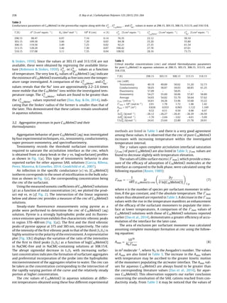 258 D. Ray et al. / Carbohydrate Polymers 125 (2015) 255–264
Table 2
Conductance parameters of C10MeImCl in the premicellar regime along with the 0
Cl− , 0
C10MeIm+ , and 0
Na+ values in water at 298.15, 303.15, 308.15, 313.15, and 318.15 K.
T (K) 0
(S cm2
equiv.−1
) KA (dm3
mol−1
) 108
R (cm) (%) 0
Cl− (S cm2
equiv.−1
) 0
C10MeIm+ (S cm2
equiv.−1
) 0
Na+ (S cm2
equiv.−1
)
298.15 98.47 6.97 7.16 0.14 76.35 22.12 50.10
303.15 109.58 3.66 7.20 0.02 84.38 25.20 55.80
308.15 119.56 3.49 7.25 0.02 92.21 27.35 61.54
313.15 128.20 3.46 7.30 0.07 100.42 27.78 67.61
318.15 137.08 3.11 7.35 0.04 108.92 28.16 73.73
& Stokes, 1959). Since the values at 303.15 and 313.15 K are not
available, these were obtained by regressing the available litera-
ture (Robinson & Stokes, 1959). 0
Cl− or 0
Na+ values as a function
of temperature. The very low KA values of C10MeImCl (aq) indicate
the existence of C10MeImCl essentially as free ions over the temper-
ature range investigated. A comparison of the 0
C10MeIm+ and 0
Na+
values reveals that the Na+ ions are approximately 2.2–2.6 times
more mobile that the C10MeIm+ ions within the investigated tem-
perature range. The 0
C10MeIm+ values are found to be greater than
the 0
C16MeIm+ values reported earlier (Das, Ray, & De, 2014), indi-
cating that the Stokes’ radius of the former is smaller than that of
the later. This demonstrated that these cations remain unsolvated
in aqueous solutions.
3.2. Aggregation processes in pure C10MeImCl and their
thermodynamics
Aggregation behavior of pure C10MeImCl (aq) was investigated
by four experimental techniques, viz., tensiometry, conductometry,
vapor pressure osmometry, and spectroﬂuorimetry.
Tensiometry records the threshold surfactant concentration
required to saturate the air/solution interface as the cmc, which
is obtained from a sharp break in the vs. log[surfactant] proﬁles
as shown in Fig. 1(a). This type of tensiometric behavior is also
reported earlier for other aqueous SAIL solutions (Garcia, Ribosa,
Perez, Manresa, & Comelles, 2014; Goodchild et al., 2007).
An inﬂection in the speciﬁc conductance (Ä) vs. [C10MeImCl]
isotherm corresponds to the onset of micellization in the bulk solu-
tion as shown in Fig. 1(c), the corresponding concentration being
the cmc of the surfactant.
Using the measured osmotic coefﬁcients of C10MeImCl solutions
( ) as a function of molal concentration (m), we plotted the prod-
uct m vs. m (cf. Fig. 2). The intersection of the linear segments
below and above cmc provides a measure of the cmc of C10MeImCl
solutions.
Steady-state ﬂuorescence measurements using pyrene as a
probe were performed to determine the cmc of C10MeImCl (aq)
solution. Pyrene is a strongly hydrophobic probe and its ﬂuores-
cence emission spectrum exhibits ﬁve characteristic vibronic peaks
in region 370–400 nm (Fig. 3(a)). The ﬁrst and the third vibronic
peaks of pyrene appear at 375 and 385 nm, respectively. The ratio
of the intensity of the ﬁrst vibronic peak to that of the third (I1/I3) is
highly sensitive to the polarity of the environment. A representative
plot (Fig. 3(b)) displays the variation of the ratio of the intensities
of the ﬁrst to third peaks (I1/I3) as a function of log[C10MeImCl]
in NaCMC-free and in NaCMC-containing solutions at 308.15 K.
The abrupt sigmoidal decrease in I1/I3 with increasing surfac-
tant concentration indicates the formation of surfactant aggregates
and preferential incorporation of the probe into the hydrophobic
microenvironment of the aggregates relative to water. The cmc can
be taken as the concentration corresponding to the intersection of
the rapidly varying portion of the curve and the relatively steady
portion at higher concentration.
The cmc values of C10MeImCl in aqueous solutions at differ-
ent temperatures obtained using these four different experimental
Table 3
Critical micellar concentrations (cmc) and related thermodynamic parameters
for pure C10MeImCl in aqueous solutions at 298.15, 303.15, 308.15, 313.15, and
318.15 K.
T (K) 298.15 303.15 308.15 313.15 318.15
cmc (mM)
Tensiometry 49.19 49.89 50.02 51.20 52.73
Conductometry 58.03 58.87 59.03 60.85 61.25
Fluorimetry 57.09 – 58.05 – –
Osmometry 54.27 55.69 56.06 57.87 58.89
Average 54.65 54.82 55.79 56.64 57.62
cmc (mN m−1
) 34.81 34.28 33.96 33.68 33.22
max × 106
(mol m−2
) 2.01 1.78 1.72 1.48 1.42
Amin × 1018
(m2
) 0.826 0.933 0.965 1.122 1.169
ˇ 0.52 0.51 0.50 0.48 0.47
G0
m (kJ mol−1
) −26.12 −26.27 −26.41 −26.39 −26.59
H0
m (kJ mol−1
) −1.70 −2.64 −3.62 −4.61 −5.69
T S0
m (kJ mol−1
) 24.41 23.64 22.80 21.78 20.91
methods are listed in Table 3 and there is a very good agreement
among these values. It is observed that the cmc of pure C10MeImCl
increases with increasing temperature within the investigated
temperature interval.
The values upon complete air/solution interfacial saturation
( cmc) of pure C10MeImCl are also listed in Table 3; cmc values are
found to decrease slightly with temperature elevation.
The values of Gibbs surface excess ( max), which provide a mea-
sure of the efﬁcacy of adsorption of C10MeImCl molecules at the
interface as compared to the bulk phase, were calculated using the
following equation (Rosen, 1989):
max = −
1
nRT
Lt
[C10MeImCl]≈cmc
∂
∂ ln[C10MeImCl] T,p
(7)
where n is the number of species per surfactant monomer in solu-
tion, R the gas constant, and T the absolute temperature. The max
values thus obtained are reported in Table 3. A decrease in the max
values with the rise in the temperature manifests an enhancement
of the efﬁcacy of the surfactant monomers to populate the inter-
face at lower temperatures. A comparison of the max values of
C10MeImCl solutions with those of C16MeImCl solutions reported
earlier (Das et al., 2014), demonstrates a greater efﬁciency of accu-
mulation of the interface for the later case.
The area of exclusion per surfactant monomer was calculated
assuming complete monolayer formation at cmc using the follow-
ing equation:
Amin =
1018
NA max
(8)
in m2 molecule−1, where NA is the Avogadro’s number. The values
of Amin are also listed in Table 3. The increase in the Amin values
with temperature may be ascribed to the greater kinetic motion
of the monomers populating the air/water interface. The Amin val-
ues for aqueous C10MeImCl are always found to be greater than
the corresponding literature values (Das et al., 2014), for aque-
ous C16MeImCl. This observation supports our earlier conclusion
concerning the unsolvation of the SAIL cations reached from con-
ductivity study. From Table 3 it may be noticed that the values of
 