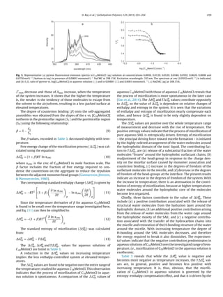 D. Ray et al. / Carbohydrate Polymers 125 (2015) 255–264 259
a b
Fig. 3. Representative (a) pyrene ﬂuorescence emission spectra in C10MeImCl (aq) solution at concentrations 0.0050, 0.0120, 0.0520, 0.0540, 0.0592, 0.0620, 0.0690 and
0.0750 mol L−1
(bottom to top) in presence of 0.00001 monomol L−1
NaCMC at 298.15 K. Excitation wavelength: 335 nm. The spectrum at cmc (0.0592 mol L−1
) is indicated,
and (b) I1/I3 ratio of pyrene vs. log[C10MeImCl] in aqueous solution ( ) and in 0.00001 ( ) and 0.0001 monomol L−1
( ) NaCMC (aq) at 308.15 K.
max decrease and those of Amin increase, when the temperature
of the system increases. It shows that the higher the temperature
is, the weaker is the tendency of those molecules to escape from
the solvent to the air/solvent, resulting in a less packed surface at
elevated temperatures.
The degree of counterion binding (ˇ) onto the self-aggregated
assemblies was obtained from the slopes of the Ä vs. [C10MeImCl]
isotherm in the premicellar region (S1) and the postmicellar region
(S2) using the following relationship:
ˇ = 1 −
S2
S1
(9)
The ˇ values, recorded in Table 3, decreased slightly with tem-
perature.
Free energy change of the micellization process ( G0
m) was cal-
culated using the equation:
G0
m = (1 + ˇ)RT ln xcmc (10)
where xcmc is the cmc of C10MeImCl in mole fraction scale. The
ˇ factor includes the fraction of free energy required to con-
dense the counterions on the aggregate to reduce the repulsion
between the adjacent monomer head groups (Gunnarsson, Jönsson,
& Wennerström, 1980).
The corresponding standard enthalpy change ( H0
m) is given by
H0
m = −RT2
(1 + ˇ)
∂ ln xcmc
∂T p
− ln xcmc
∂ˇ
∂T p
(11)
Since the temperature derivative of ˇ for aqueous C10MeImCl
is found to be small over the temperature range investigated here,
and Eq. (11) can then be simpliﬁed to
H0
m = −(1 + ˇ)RT2 ∂ ln xcmc
∂T p
(12)
The standard entropy of micellization ( S0
m) was calculated
from:
G0
m = H0
m − T S0
m (13)
The G0
m, H0
m and T S0
m, values for aqueous solutions of
C10MeImCl are listed in Table 3.
A reduction in the H0
m values on increasing temperature
implies the less enthalpy-controlled system at elevated temper-
atures.
The G0
m values are found to be negative over the entire range of
the temperatures studied for aqueous C10MeImCl. This observation
indicates that the process of micellization of C10MeImCl in aque-
ous solution is spontaneous. A comparison of the G0
m values of
aqueous C10MeImCl with those of aqueous C16MeImCl reveals that
the process of micellization is more spontaneous in the later case
(Das et al., 2014). The H0
m and T S0
m values contribute oppositely
to G0
m, so the value of G0
m is dependent on relative changes of
enthalpy and entropy in the system. It is seen that the variations
of enthalpy and entropy of micellization nearly compensate each
other, and hence G0
m is found to be only slightly dependent on
temperature.
The S0
m values are positive over the whole temperature range
of measurement and decrease with the rise of temperature. The
positive entropy values indicate that the process of micellization of
pure aqueous SAIL is entropically driven. Entropy of micellization
– the principal driving force toward micelle formation – is initiated
by the highly ordered arrangement of the water molecules around
the hydrophobic domain of the ionic liquid. The contributing fac-
tors to T S0
m, are (a) release of a substantial fraction of the water
molecules “frozen” around the hydrophobic surfactant chains, (b)
readjustment of the head-group in response to the charge den-
sity on the micellar surface caused by monomer association and
counterion binding, (c) increase in the degrees of freedom of the
surfactant molecules in the micelle, and (d) decrease in the degrees
of freedom of the head-groups at the interface. The present results
indicate an increase in the degrees of freedom of the system. With
the increase in temperature, there is an attenuation in the contri-
bution of entropy of micellization, because at higher temperatures
water molecules around the hydrophobic core of the molecules
become less organized.
Chieﬂy, three factors contribute to the value of H0
m. These
include (a) a positive contribution associated with the release of
structural water molecules from the hydration layer around the
hydrophilic domain, (b) an additional positive contribution arising
from the release of water molecules from the water cage around
the hydrophobic moiety of the SAIL, and (c) a negative contribu-
tion associated with the transfer of the hydrocarbon chains into
the micelle and restoration of the H-bonding structure of the water
around the micelle. With increasing temperature the degree of
H-bonding around the SAIL molecules decreases, and therefore
the energy required to break it also diminishes. The experimen-
tal values indicate that the negative contribution predominates in
aqueous solutions of C10MeImCl over the investigated range of tem-
perature, i.e., micellization of C10MeImCl in the aqueous solution is
exothermic.
Table 3 reveals that while the H0
m value is negative and
becomes more negative as temperature increases, the T S0
m val-
ues are, in general, positive and becomes less positive with
increasing temperature. It is, thus, obvious, that the micelli-
zation of C10MeImCl in aqueous solution is governed by the
entropy–enthalpy compensation effect, and that it is driven by the
 