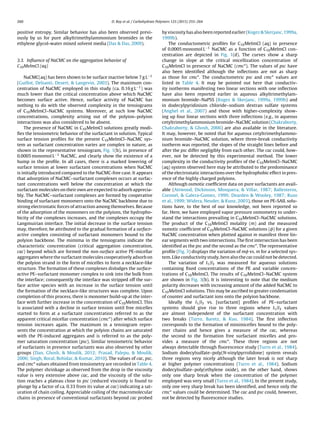 260 D. Ray et al. / Carbohydrate Polymers 125 (2015) 255–264
positive entropy. Similar behavior has also been observed previ-
ously by us for pure alkyltrimethylammonium bromides in the
ethylene glycol-water mixed solvent media (Das & Das, 2009).
3.3. Inﬂuence of NaCMC on the aggregation behavior of
C10MeImCl (aq)
NaCMC(aq) has been shown to be surface inactive below 7 g L−1
(Guillot, Delsanti, Desert, & Langevin, 2003). The maximum con-
centration of NaCMC employed in this study (ca. 0.16 g L−1) was
much lower than the critical concentration above which NaCMC
becomes surface active. Hence, surface activity of NaCMC has
nothing to do with the observed complexity in the tensiograms
of C10MeImCl–NaCMC systems. Moreover, at such low NaCMC
concentrations, complexity arising out of the polyion–polyion
interactions was also considered to be absent.
The presence of NaCMC in C10MeImCl solutions greatly modi-
ﬁes the tensiometric behavior of the surfactant in solution. Typical
surface tension proﬁles for the present C10MeImCl–NaCMC sys-
tem as surfactant concentration varies are complex in nature, as
shown in the representative tensiogram, Fig. 1(b), in presence of
0.0005 monomol L−1 NaCMC, and clearly show the existence of a
hump in the proﬁle. In all cases, there is a marked lowering of
surface tension at lower surfactant concentrations when NaCMC
is initially introduced compared to the NaCMC-free case. It appears
that adsorption of NaCMC–surfactant complexes occurs at surfac-
tant concentrations well below the concentration at which the
surfactant molecules on their own are expected to adsorb apprecia-
bly. The NaCMC–surfactant complexes are formed by cooperative
binding of surfactant monomers onto the NaCMC backbone due to
strong electrostatic forces of attraction among themselves. Because
of the adsorption of the monomers on the polyions, the hydropho-
bicity of the complexes increases, and the complexes occupy the
Langmuirian interface. The initial decrease in the surface tension
may, therefore, be attributed to the gradual formation of a surface-
active complex consisting of surfactant monomers bound to the
polyion backbone. The mimima in the tensiograms indicate the
characteristic concentration (critical aggregation concentration,
cac) beyond which are formed the non-surface active PE-micellar
aggregates where the surfactant molecules cooperatively adsorb on
the polyion strand in the form of micelles to form a necklace-like
structure. The formation of these complexes dislodges the surface-
active PE–surfactant monomer complex to sink into the bulk from
the interface; consequently the interface was stripped off the sur-
face active species with an increase in the surface tension until
the formation of the necklace-like structures was complete. Upon
completion of this process, there is monomer build-up at the inter-
face with further increase in the concentration of C10MeImCl. This
is associated with a decline in surface tension until free micelles
started to form at a surfactant concentration referred to as the
apparent critical micellar concentration (cmc*) after which surface
tension increases again. The maximum in a tensiogram repre-
sents the concentration at which the polyion chains are saturated
with the PE-induced aggregates and is referred to as the poly-
mer saturation concentration (psc). Similar tensiometric behavior
of surfactants in presence surfactants was also observed by other
groups (Dan, Ghosh, & Moulik, 2012; Prasad, Palepu, & Moulik,
2006; Singh, Boral, Bohidar, & Kumar, 2010). The values of cac, psc,
and cmc* values obtained from tensiometry are recorded in Table 4.
The polymer shrinkage as observed from the drop in the viscosity
value is very extensive above cac, and the viscosity of the solu-
tion reaches a plateau close to psc (reduced viscosity is found to
plunge by a factor of ca. 0.33 from its value at cac) indicating a sat-
uration of chain coiling. Appreciable coiling of the macromolecular
chains in presence of conventional surfactants beyond cac probed
by viscosity has also been reported earlier (Kogez & Skerjanc, 1999a,
1999b).
The conductometric proﬁles for C10MeImCl (aq) in presence
of 0.0005 monomol L−1 NaCMC as a function of C10MeImCl con-
centration are depicted in Fig. 1(d). The curves show a sharp
change in slope at the critical micellization concentration of
C10MeImCl in presence of NaCMC (cmc*). The values of psc have
also been identiﬁed although the inﬂections are not as sharp
as those for cmc*. The conductometric psc and cmc* values are
listed in Table 4. It may be pointed out here that conductiv-
ity isotherms manifesting two linear sections with one inﬂection
have also been reported earlier in aqueous alkyltrimethylam-
monium bromide–NaPSS (Kogez & Skerjanc, 1999a, 1999b) and
in dodecylpyridinium chloride–sodium dextran sulfate systems
(Anghel et al., 2007) and those with higher-complexity show-
ing up four linear sections with three inﬂections (e.g., in aqueous
cetyltrimethylammonium bromide–NaCMC solution (Chakraborty,
Chakraborty, & Ghosh, 2006) are also available in the literature.
It may, however, be noted that for aqueous cetyltrimethylammo-
nium bromide–NaCMC solution, where three-break conductivity
isotherm was reported, the slopes of the straight lines before and
after the psc differ negligibly from each other. The cac could, how-
ever, not be detected by this experimental method. The lower
complexity in the conductivity proﬁles of the C10MeImCl–NaCMC
(aq) system observed here may be attributed to the predominance
of the electrostatic interactions over the hydrophobic effect in pres-
ence of the highly charged polyions.
Although osmotic coefﬁcient data on pure surfactants are avail-
able (Attwood, Dickinson, Mosquera, & Villar, 1987; Ballesteros,
Coronel, & Galera-Gomez, 1999; Dearden & Wooley, 1987; Ruso
et al., 1999; Widera, Neuder, & Kunz, 2003), those on PE-SAIL solu-
tions have, to the best of our knowledge, not been reported so
far. Here, we have employed vapor pressure osmometry to under-
stand the interactions prevailing in C10MeImCl–NaCMC solutions.
The product of the C10MeImCl molality (m) and the measured
osmotic coefﬁcient of C10MeImCl–NaCMC solutions ( ) for a given
NaCMC concentration when plotted against m manifest three lin-
ear segments with two intersections. The ﬁrst intersection has been
identiﬁed as the psc and the second as the cmc*. The representative
proﬁle (Fig. 3) displays the variation of m vs. m for a selected sys-
tem. Like conductivity study, here also the cac could not be detected.
The variation of I1/I3 was measured for aqueous solutions
containing ﬁxed concentrations of the PE and variable concen-
trations of C10MeImCl. The results of C10MeImCl–NaCMC system
are shown in Fig. 3(b). It is interesting to note that the medium
polarity decreases with increasing amount of the added NaCMC to
C10MeImCl solutions. This may be ascribed to greater condensation
of counter and surfactant ions onto the polyion backbone.
Ideally the I1/I3 vs. [surfactant] proﬁles of PE–surfactant
systems should give rise to three regions where I1/I3 values
are almost independent of the surfactant concentration with
two breaks (Turro, Baretz, & Kuo, 1984). The ﬁrst inﬂection
corresponds to the formation of minimicelles bound to the poly-
mer chains and hence gives a measure of the cac, whereas
the second to the formation free surfactant micelles and pro-
vides a measure of the cmc*. These three regions are not
always detectable through ﬂuorescence study (Turro et al., 1984).
Sodium dodecylsulfate–poly(N-vinylpyrrolidone) system reveals
three regions very nicely although the later break is not sharp
at higher polymer concentrations (Turro et al., 1984). Sodium
dodecylsulfate–poly(ethylene oxide), on the other hand, shows
only one sharp break when the concentration of the polymer
employed was very small (Turro et al., 1984). In the present study,
only one very sharp break has been identiﬁed, and hence only the
cmc* values could be determined. The cac and psc could, however,
not be detected by ﬂuorescence studies.
 