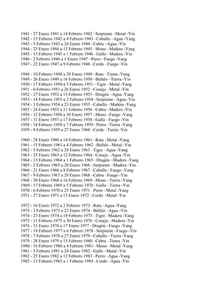 1941 - 27 Enero 1941 a 14 Febrero 1942 –Serpiente –Metal -Yin
1942 - 15 Febrero 1942 a 4 Febrero 1943 –Caballo –Agua -Yang
1943 - 5 Febrero 1943 a 24 Enero 1944 –Cabra –Agua -Yin
1944 - 25 Enero 1944 a 12 Febrero 1945 –Mono –Madera -Yang
1945 - 13 Febrero 1945 a 1 Febrero 1946 –Gallo –Madera -Yin
1946 - 2 Febrero 1946 a 1 Enero 1947 –Perro –Fuego -Yang
1947 - 22 Enero 1947 a 9 Febrero 1948 –Cerdo –Fuego -Yin

1948 - 10 Febrero 1948 a 28 Enero 1949 –Rata –Tierra -Yang
1949 - 26 Enero 1949 a 16 Febrero 1950 –Búfalo –Tierra -Yin
1950 - 17 Febrero 1950 a 5 Febrero 1951 –Tigre –Metal -Yang
1951 - 6 Febrero 1951 a 26 Enero 1952 –Conejo –Metal -Yin
1952 - 27 Enero 1952 a 13 Febrero 1953 –Dragón –Agua -Yang
1953 - 14 Febrero 1953 a 2 Febrero 1954 –Serpiente –Agua -Yin
1954 - 3 Febrero 1954 a 23 Enero 1955 –Caballo –Madera -Yang
1955 - 24 Enero 1955 a 11 Febrero 1956 –Cabra –Madera -Yin
1956 - 12 Febrero 1956 a 30 Enero 1957 –Mono –Fuego -Yang
1957 - 31 Enero 1957 a 17 Febrero 1958 –Gallo –Fuego -Yin
1958 - 18 Febrero 1958 a 7 Febrero 1959 –Perro –Tierra -Yang
1959 - 8 Febrero 1959 a 27 Enero 1960 –Cerdo –Tierra -Yin

1960 - 28 Enero 1960 a 14 Febrero 1961 –Rata –Metal -Yang
1961 - 15 Febrero 1961 a 4 Febrero 1962 –Búfalo –Metal -Yin
1962 - 5 Febrero 1962 a 24 Enero 1963 –Tigre –Agua -Yang
1963 - 25 Enero 1963 a 12 Febrero 1964 –Conejo –Agua -Yin
1964 - 13 Febrero 1964 a 1 Febrero 1965 –Dragón –Madera -Yang
1965 - 2 Febrero 1965 a 20 Enero 1966 –Serpiente –Madera -Yin
1966 - 21 Enero 1966 a 8 Febrero 1967 –Caballo –Fuego -Yang
1967 - 9 Febrero 1967 a 29 Enero 1968 –Cabra –Fuego -Yin
1968 - 30 Enero 1968 a 16 Febrero 1969 –Mono –Tierra -Yang
1969 - 17 Febrero 1969 a 5 Febrero 1970 –Gallo –Tierra -Yin
1970 - 6 Febrero 1970 a 25 Enero 1971 –Perro –Metal -Yang
1971 - 27 Enero 1971 a 15 Enero 1972 –Cerdo –Metal -Yin

1972 - 16 Enero 1972 a 2 Febrero 1973 –Rata –Agua -Yang
1973 - 3 Febrero 1973 a 22 Enero 1974 –Búfalo –Agua -Yin
1974 - 23 Enero 1974 a 10 Febrero 1975 –Tigre –Madera -Yang
1975 - 11 Febrero 1975 a 30 Enero 1976 –Conejo –Madera -Yin
1976 - 31 Enero 1976 a 17 Enero 1977 –Dragón –Fuego -Yang
1977 - 18 Febrero 1977 a 6 Febrero 1978 –Serpiente –Fuego -Yin
1978 - 7 Febrero 1978 a 27 Enero 1979 –Caballo –Tierra -Yang
1979 - 28 Enero 1979 a 15 Febrero 1980 –Cabra –Tierra -Yin
1980 - 16 Febrero 1980 a 4 Febrero 1981 –Mono –Metal -Yang
1981 - 5 Febrero 1981 a 24 Enero 1982 –Gallo –Metal -Yin
1982 - 25 Enero 1982 a 12 Febrero 1983 –Perro –Agua -Yang
1983 - 13 Febrero 1983 a 1 Febrero 1984 –Cerdo –Agua -Yin
 