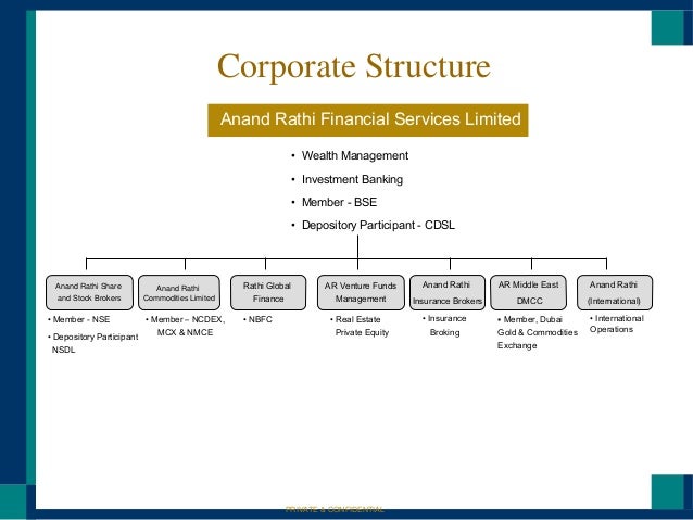 Depository system of stock trading in india