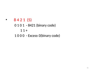 9032_Dr.S.Vaaheedha-BINARY CODES for Digital.pptx