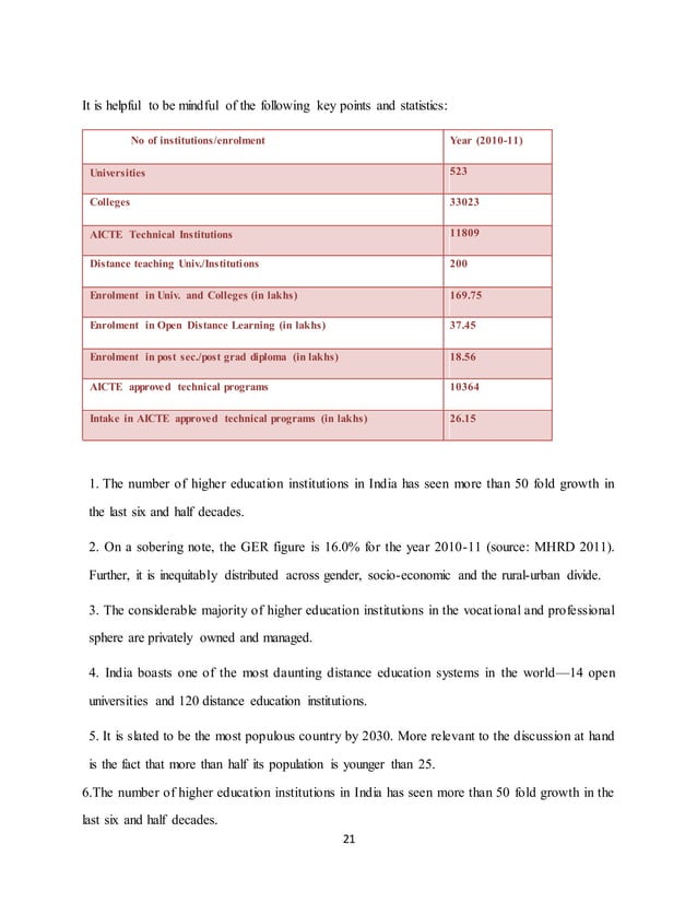 MBA Final Year Project DOCX Human Resources Business