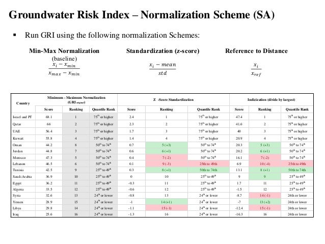 Questions asked during dissertation defense image