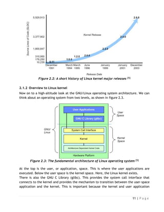 11 | P a g e
Figure 2.2: A short history of Linux kernel major releases [5]
2.1.2 Overview to Linux kernel
Now on to a high-altitude look at the GNU/Linux operating system architecture. We can
think about an operating system from two levels, as shown in figure 2.3.
Figure 2.3: The fundamental architecture of Linux operating system [5]
At the top is the user, or application, space. This is where the user applications are
executed. Below the user space is the kernel space. Here, the Linux kernel exists.
There is also the GNU C Library (glibc). This provides the system call interface that
connects to the kernel and provides the mechanism to transition between the user-space
application and the kernel. This is important because the kernel and user application
 