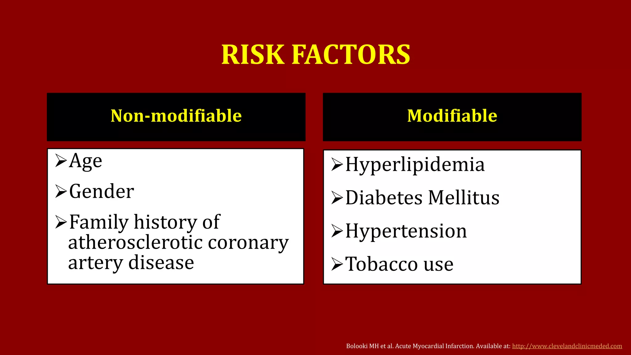 Nonmodifiable Risk Factor ST-Elevation Myocardial Infarction | PPTX
