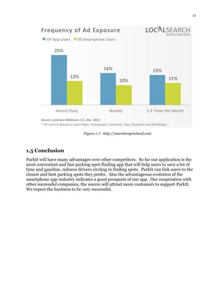11
Figure 1-7 - http://searchengineland.com
1.5 Conclusion
ParkIt will have many advantages over other competitors. So far our application is the
most convenient and fast parking-spot-finding app that will help users to save a lot of
time and gasoline, reduces drivers circling in finding spots. ParkIt can link users to the
closest and best parking spots they prefer. Also the advantageous evolution of the
smartphone app industry indicates a good prospects of our app. Our cooperation with
other successful companies, the source will attract more customers to support ParkIt.
We expect the business to be very successful.
 