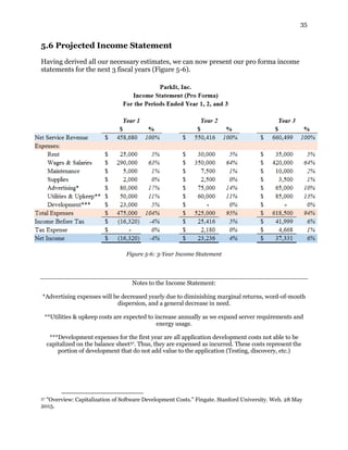 35
5.6 Projected Income Statement
Having derived all our necessary estimates, we can now present our pro forma income
statements for the next 3 fiscal years (Figure 5-6).
Figure 5-6: 3-Year Income Statement
Notes to the Income Statement:
*Advertising expenses will be decreased yearly due to diminishing marginal returns, word-of-mouth
dispersion, and a general decrease in need.
**Utilities & upkeep costs are expected to increase annually as we expand server requirements and
energy usage.
***Development expenses for the first year are all application development costs not able to be
capitalized on the balance sheet37. Thus, they are expensed as incurred. These costs represent the
portion of development that do not add value to the application (Testing, discovery, etc.)
37 "Overview: Capitalization of Software Development Costs." Fingate. Stanford University. Web. 28 May
2015.
 
