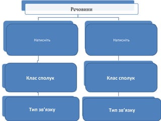 Натисніть Натисніть
Клас сполук Клас сполук
Тип зв’язку Тип зв’язку
 