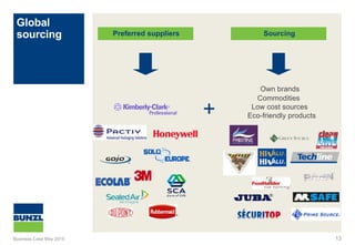 Global
sourcing
13
+
Own brands
Commodities
Low cost sources
Eco-friendly products
SourcingPreferred suppliers
Business Case May 2015
 