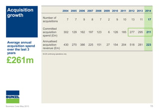 2004 2005 2006 2007 2008 2009 2010 2011 2012 2013 2014
Number of
acquisitions
7 7 9 8 7 2 9 10 13 11 17
Committed
acquisition
spend (£m)
302 129 162 197 123 6 126 185 277 295 211
Annualised
acquisition
revenue (£m)
430 270 386 225 151 27 154 204 518 281 223
Acquisition
growth
15
04-05 continuing operations only
Average annual
acquisition spend
over the last 3
years
£261m
Business Case May 2015
 