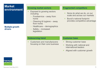 Market
environment
5
Growing market sectors Fragmented competitors
Customer baseOutsourcing trend
 Exposed to growing sectors
including
– Foodservice – away from
home
– Cleaning & hygiene – away
from home
– Healthcare – demographics
– Safety – increased
legislation
 None do what we do, on our
scale and across our markets
 Bunzl’s national footprint
provides competitive advantage
 Strong customer base
 Working with national and
international leaders
 Aligned with customer growth
 Customers and manufacturers
focusing on their core business
Multiple growth
drivers
Business Case May 2015
 