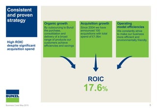 Operating
model efficiencies
We constantly strive
to make our business
more efficient and
environmentally friendly
Acquisition growth
Since 2004 we have
announced 100
acquisitions with total
spend of £1.9bn
Organic growth
By outsourcing to Bunzl
the purchase,
consolidation and
delivery of a broad
range of products our
customers achieve
efficiencies and savings
Consistent
and proven
strategy
ROIC
17.6%
6
High ROIC
despite significant
acquisition spend
Business Case May 2015
 