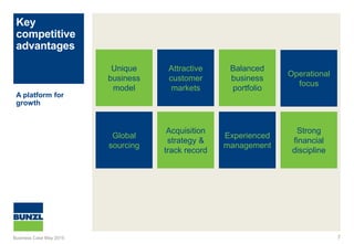 Key
competitive
advantages
7
A platform for
growth
Unique
business
model
Strong
financial
discipline
Acquisition
strategy &
track record
Operational
focus
Experienced
management
Global
sourcing
Attractive
customer
markets
Balanced
business
portfolio
Business Case May 2015
 